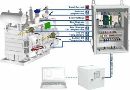 HYDROCAL MS-7